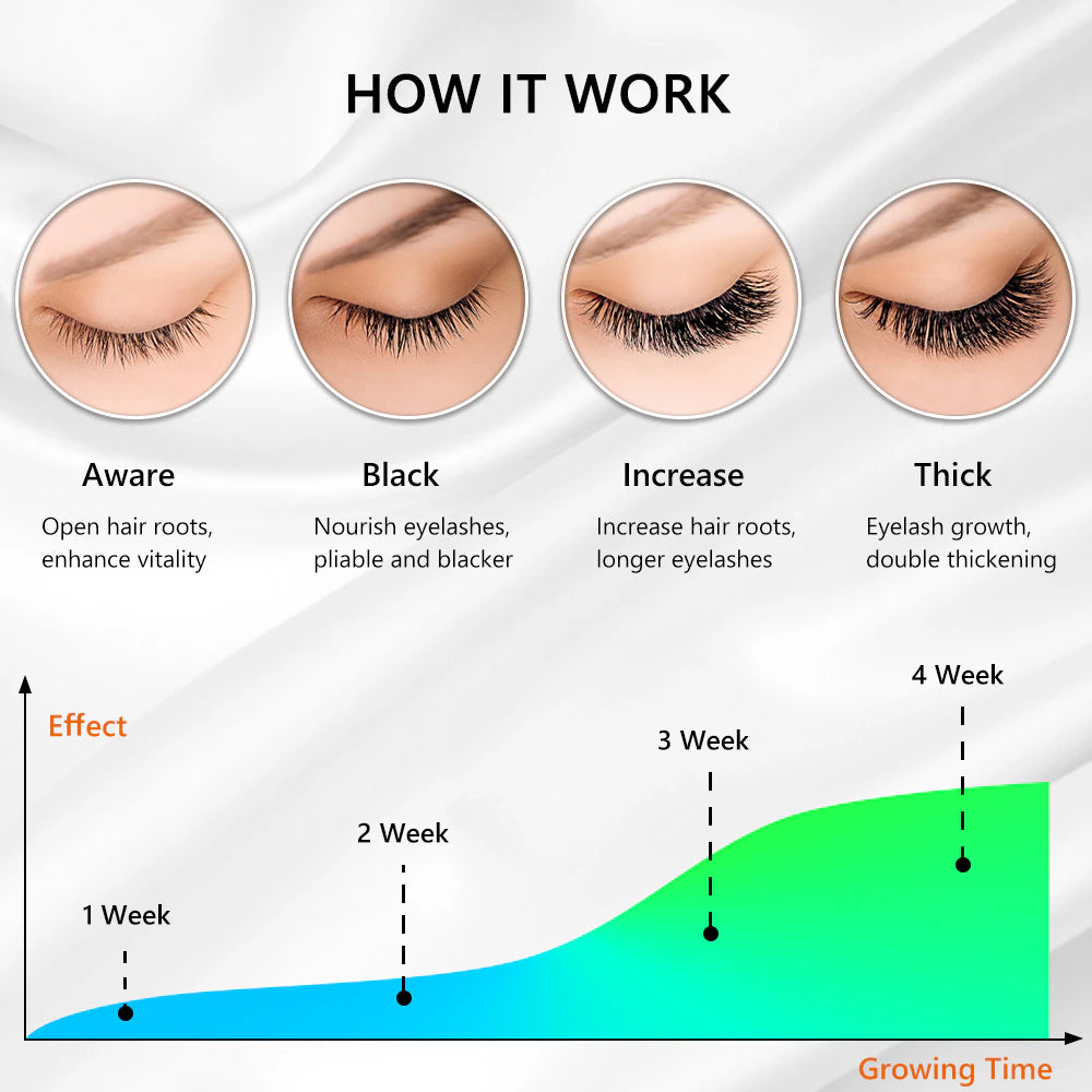 5ML Eyebrow & Eyelash Growth Serum