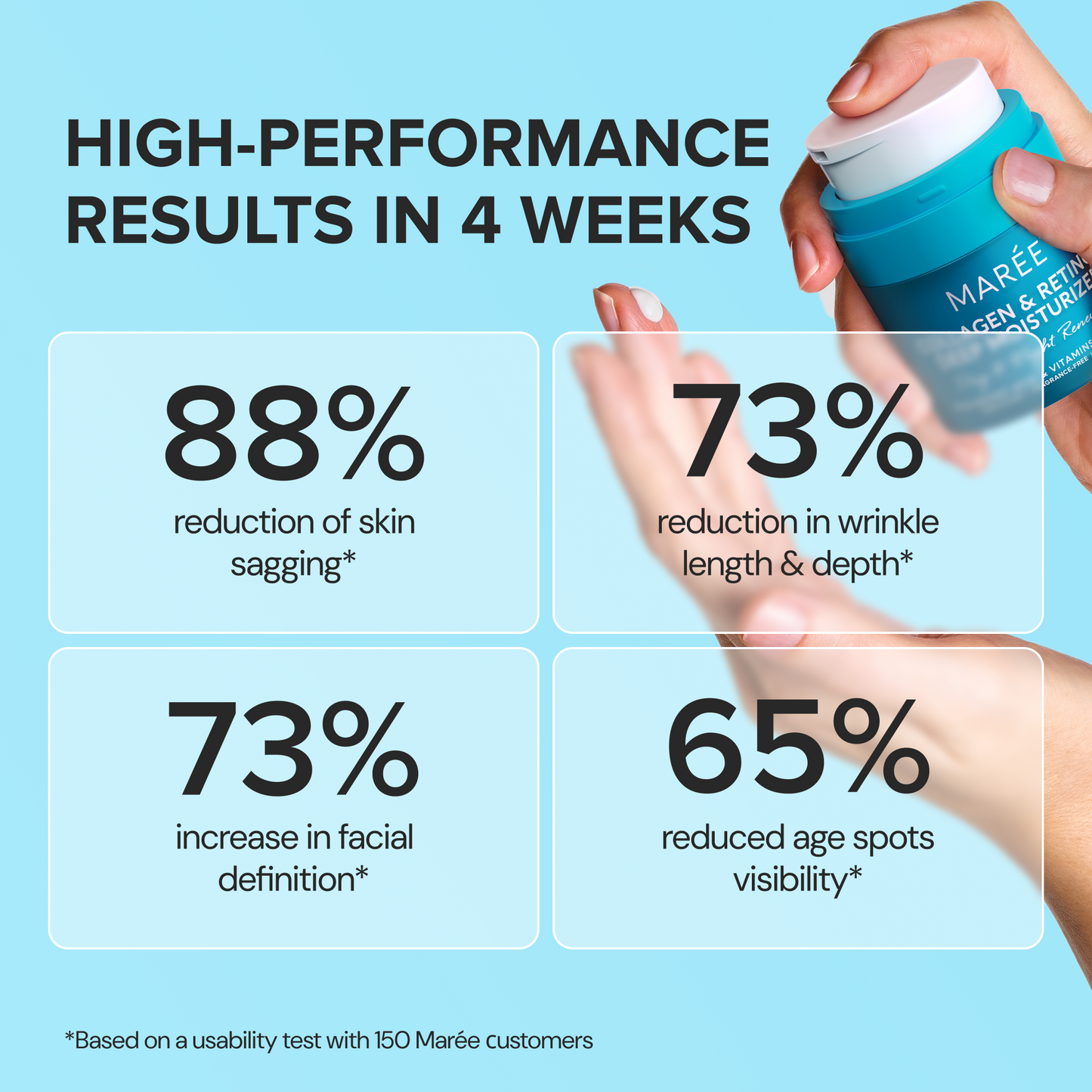 Retinol & Collagen Anti-Aging Face Cream