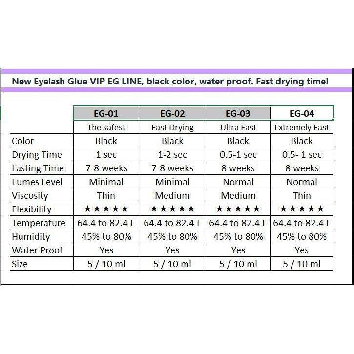 VIP Glue EG Line Fast Drying Time